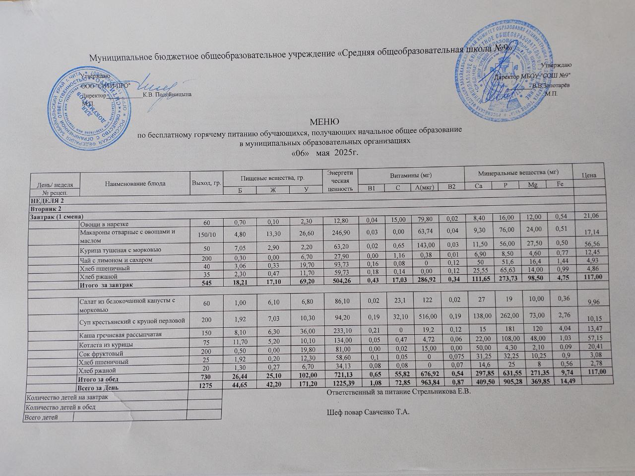 Горячее питание обучающихся начальных классов.
